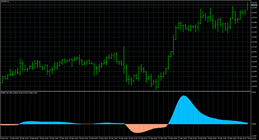 DWMA with JMA oscillator image